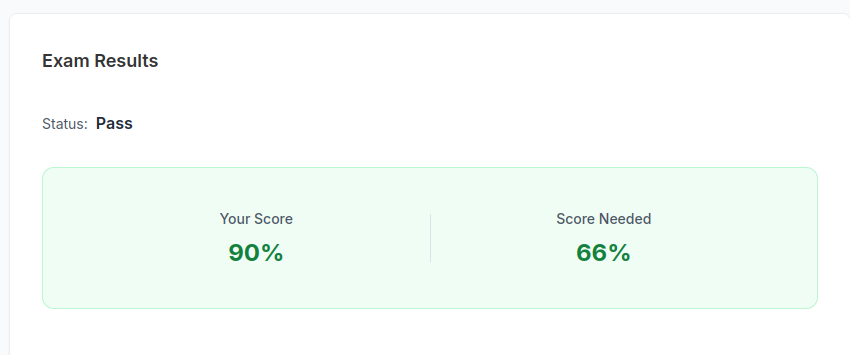 CKAD exam score